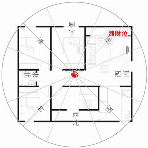 座西北朝東南財位